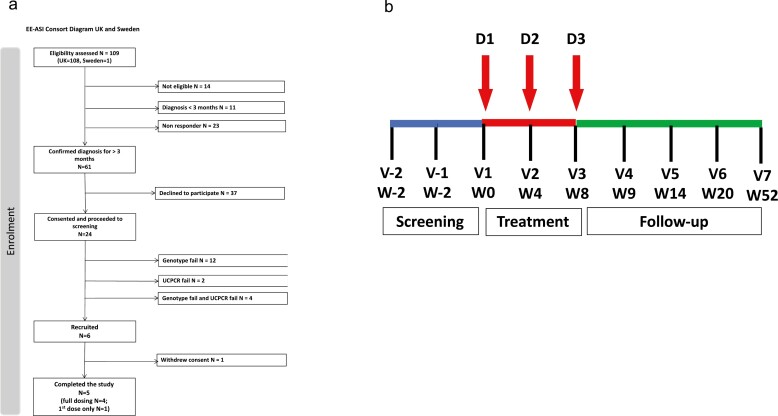 Safety of the use of gold nanoparticles conjugated with proinsulin peptide and administered by hollow microneedles as an immunotherapy in type 1 diabetes.