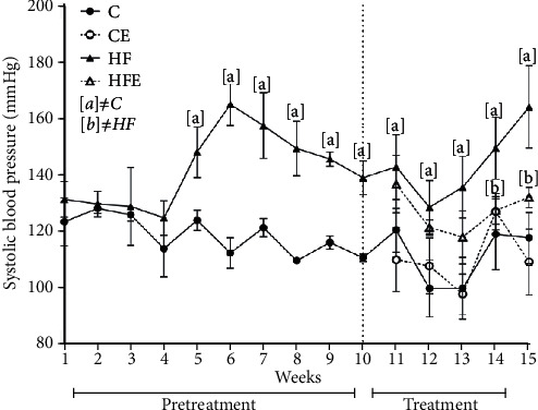 Empagliflozin Alleviates Left Ventricle Hypertrophy in High-Fat-Fed Mice by Modulating Renin Angiotensin Pathway.