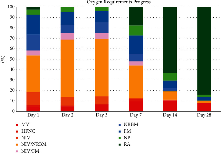 Real-Life Use of Tocilizumab in the Treatment of Severe COVID-19 Pneumonia.