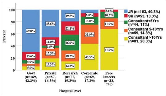 Smartphone Use among Anesthesiologists during Work Hours: A Survey-Based Study.