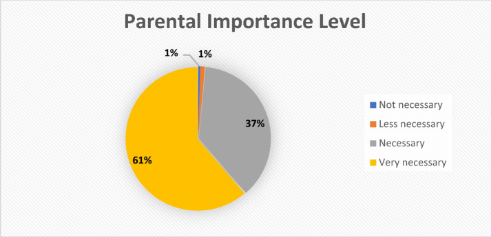 Parental anxiety and form of parenting during the COVID-19 pandemic.