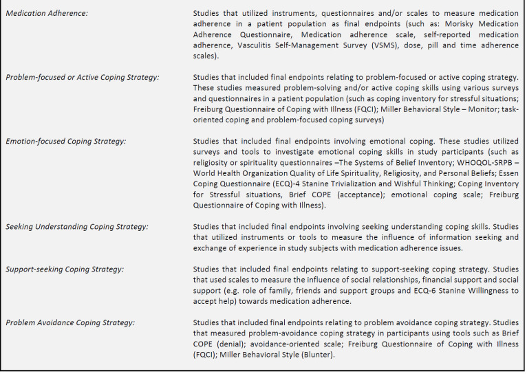 Association of Coping Strategies and Medication Adherence: A Systematic Review.