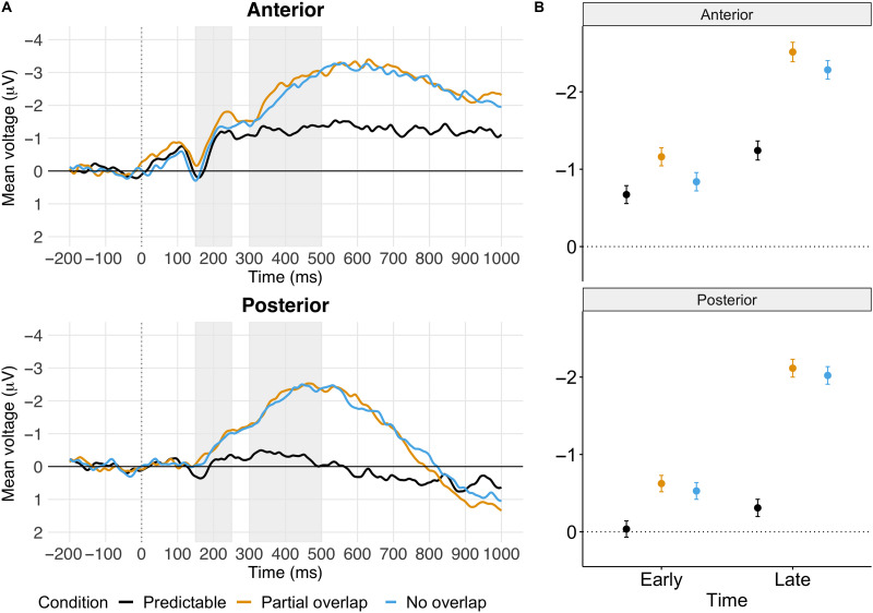 Can You Hear What's Coming? Failure to Replicate ERP Evidence for Phonological Prediction.