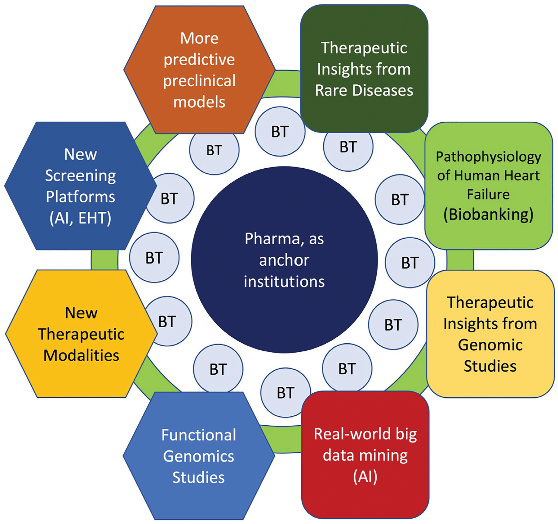 The grand challenge of discovering new cardiovascular drugs.