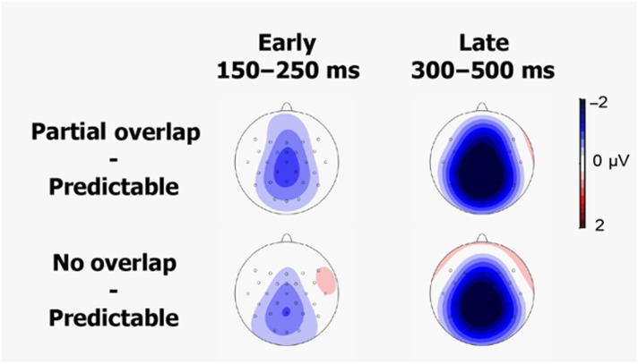 Can You Hear What's Coming? Failure to Replicate ERP Evidence for Phonological Prediction.