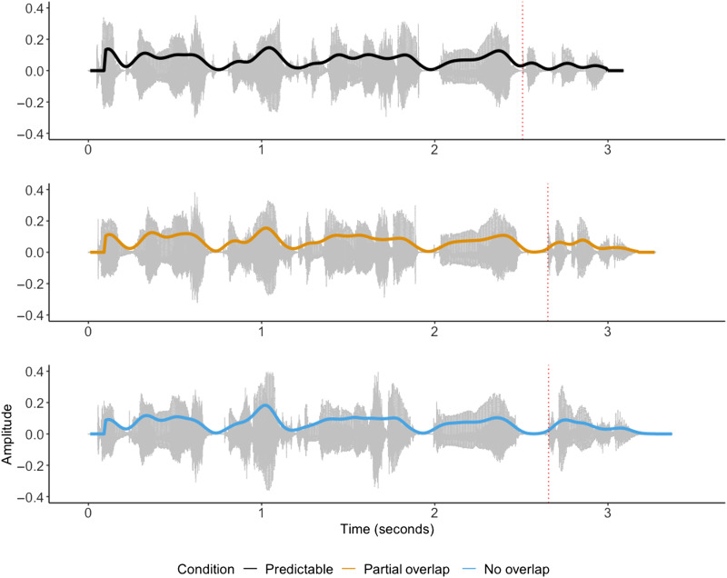 Can You Hear What's Coming? Failure to Replicate ERP Evidence for Phonological Prediction.