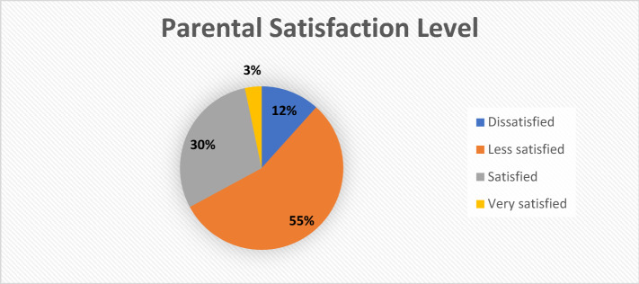 Parental anxiety and form of parenting during the COVID-19 pandemic.