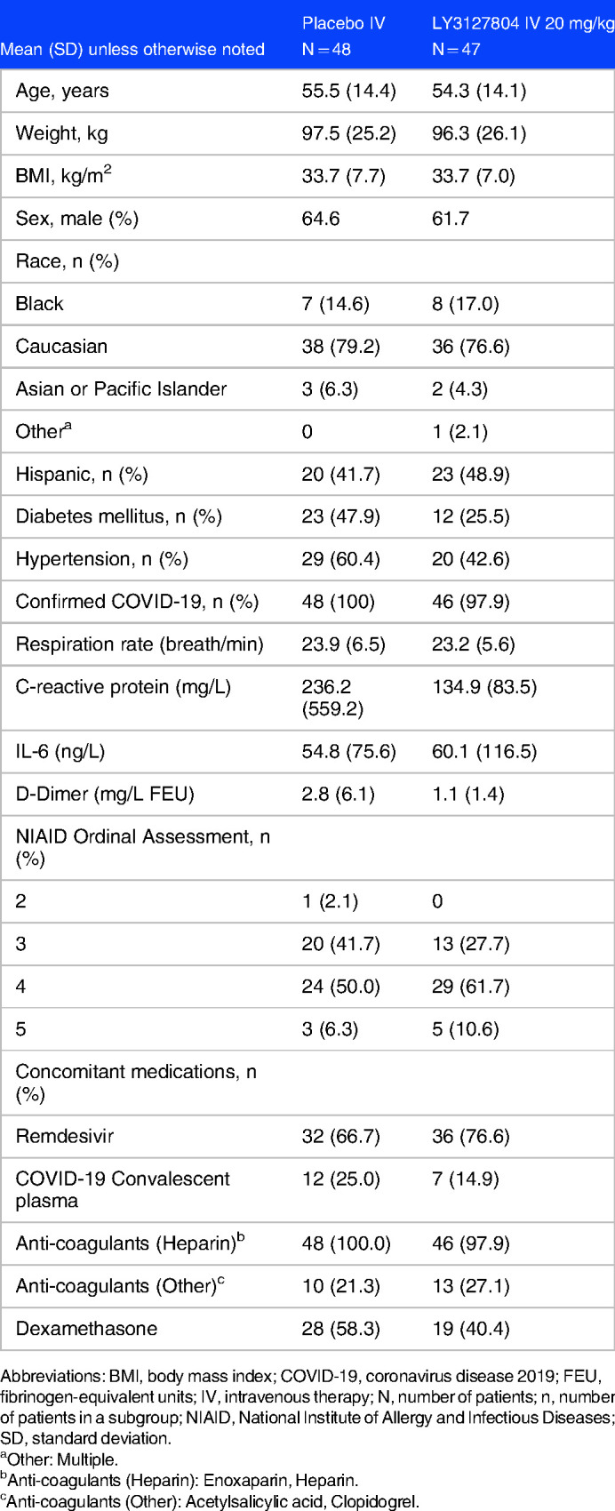 Efficacy and Safety of LY3127804, an Anti-Angiopoietin-2 Antibody, in a Randomized, Double-Blind, Placebo-Controlled Clinical Trial in Patients Hospitalized with Pneumonia and Presumed or Confirmed COVID-19.