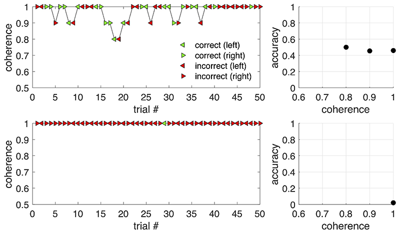 The reverse motion illusion in random dot motion displays and implications for understanding development.