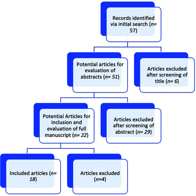 Outcomes of bipolar TURP compared to monopolar TURP: A comprehensive literature review.