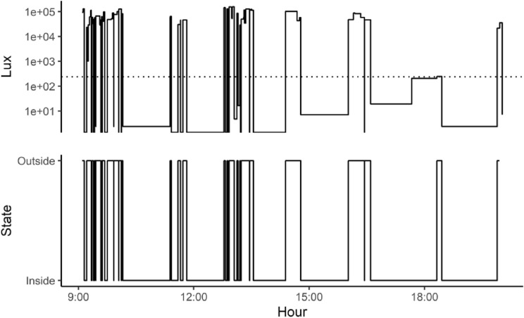 Ultra-light photosensor collars to monitor Arctic lemming activity.