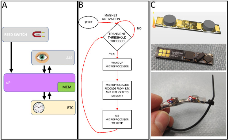 Ultra-light photosensor collars to monitor Arctic lemming activity.