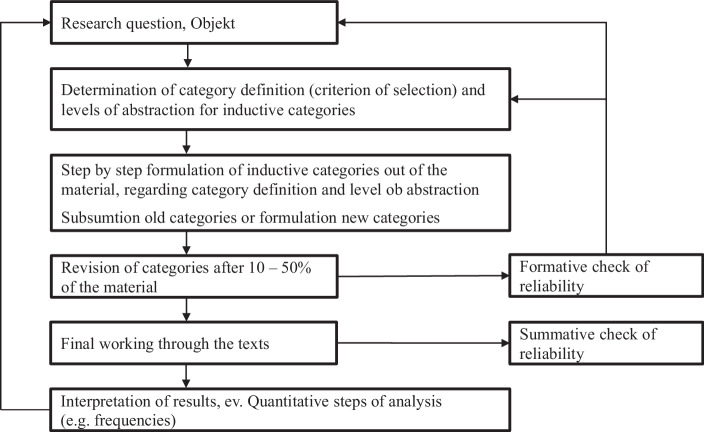 Development of a Business Model Resilience Framework for Managers and Strategic Decision-makers.