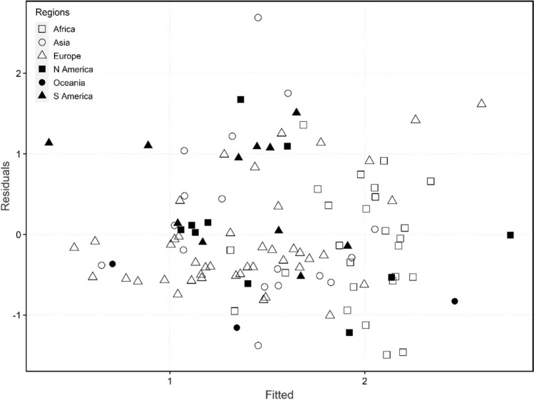 Global COVID-19 case fatality rates influenced by inequalities in human development and vaccination rates.