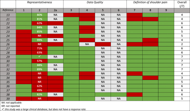 Correction to: Shoulder pain prevalence by age and within occupational groups: a systematic review.