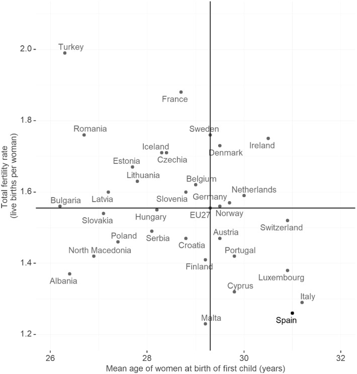 Work and children in Spain: challenges and opportunities for equality between men and women.