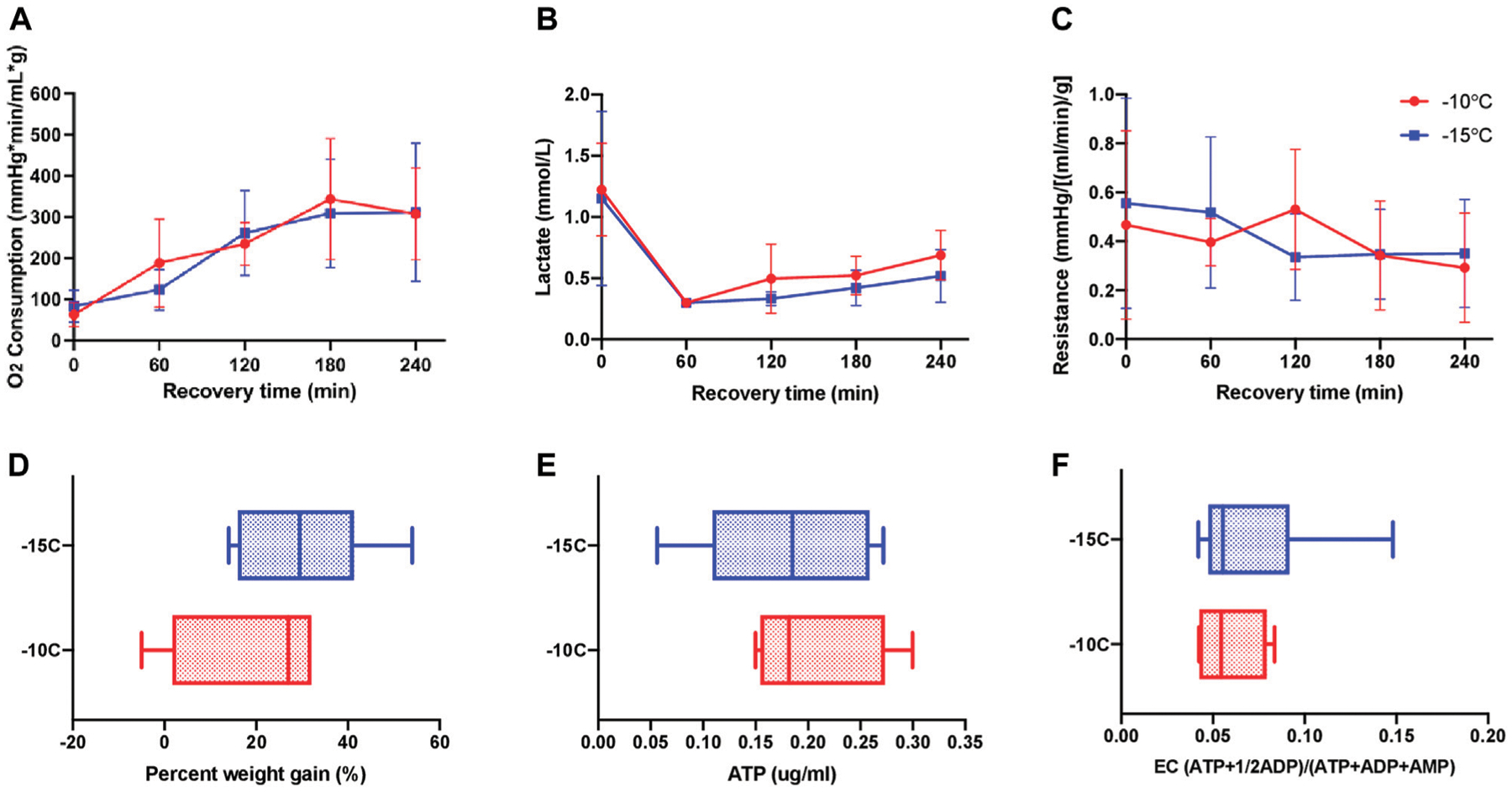 The role of antifreeze glycoprotein (AFGP) and polyvinyl alcohol/polyglycerol (X/Z-1000) as ice modulators during partial freezing of rat livers.