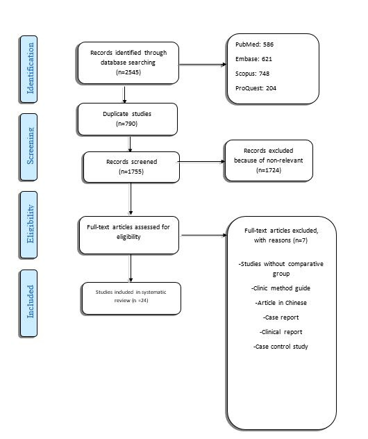 Prevalence of proximal contact loss between implant-supported fixed prosthesis and adjacent teeth and associated factors: A systematic review and meta-analysis.