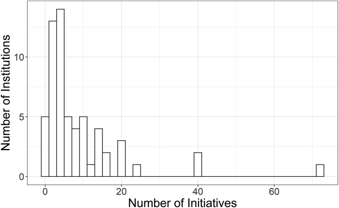 Current state of laboratory test utilization practices in the clinical laboratory