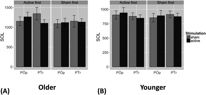 Reduced Interference and Serial Dependency Effects for Naming in Older but Not Younger Adults after 1 Hz rTMS of Right Pars Triangularis.