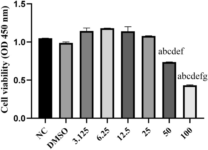 Andrographolide Suppresses Expressions of Coagulation and Fibrinolytic Inhibition-Related Factors in LPS-Induced Alveolar Epithelial Cell Type II via NF-κB Signal Pathway In Vitro.