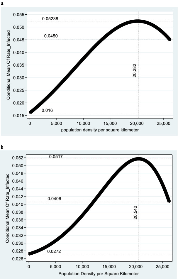 Do population density, socio-economic ranking and Gini Index of cities influence infection rates from coronavirus? Israel as a case study.