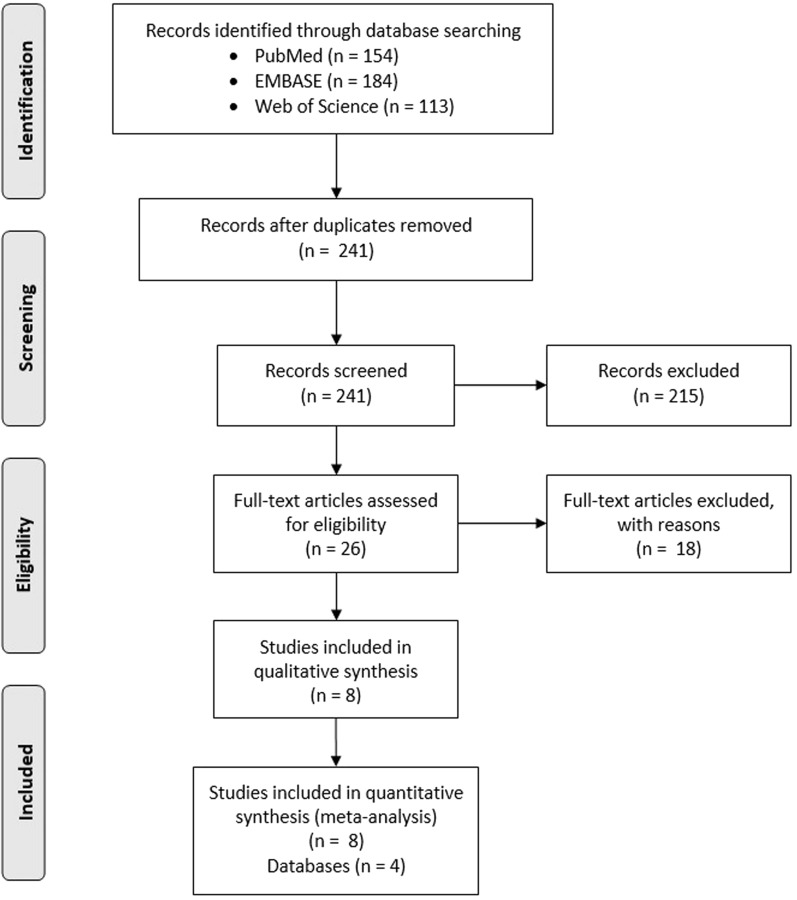 The risk of anaphylaxis behind authorized COVID-19 vaccines: a meta-analysis.