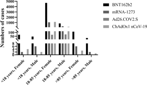 The risk of anaphylaxis behind authorized COVID-19 vaccines: a meta-analysis.