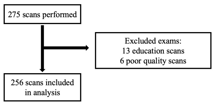 Impact of Point-of-Care Ultrasound in Medical Decision Making: Informing the Development of an Internal Medicine Global Health POCUS Curriculum.