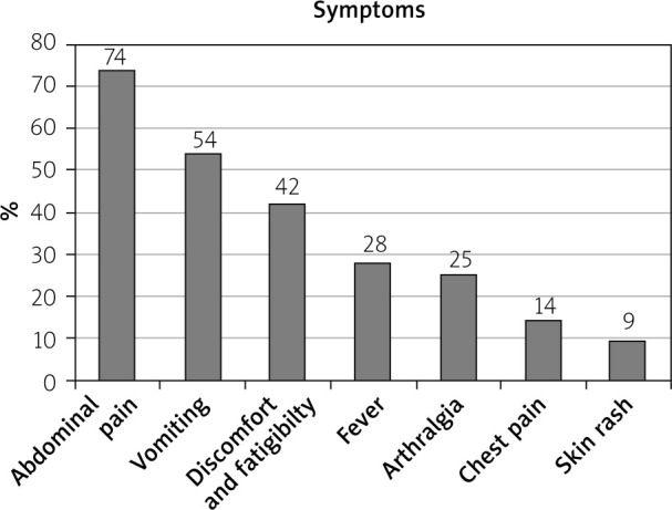 Clinical and genetic characterization of familial Mediterranean fever among a cohort of Egyptian patients.