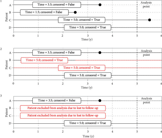 Impact of the Management and Proportion of Lost to Follow-Up Cases on Cancer Survival Estimates for Small Population-Based Cancer Registries.