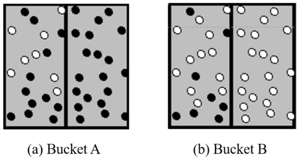 Cognitive heterogeneity and complex belief elicitation.