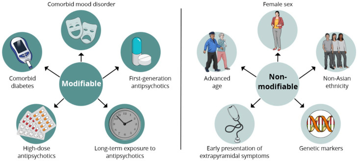 Current perspectives on the epidemiology and burden of tardive dyskinesia: a focused review of the clinical situation in Japan.