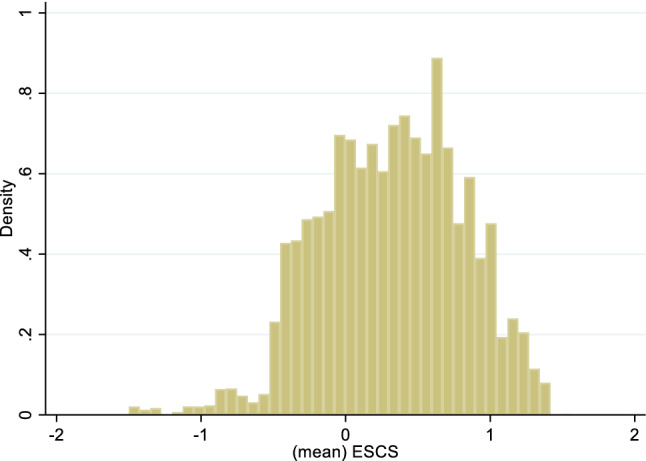 Does school SES matter less for high-performing students than for their lower-performing peers? A quantile regression analysis of PISA 2018 Australia.