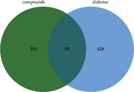 Rapid Characterization and Action Mechanism of the Antidiabetic Effect of <i>Diospyros lotus</i> L Using UHPLC-Q-Exactive Orbitrap MS and Network Pharmacology.