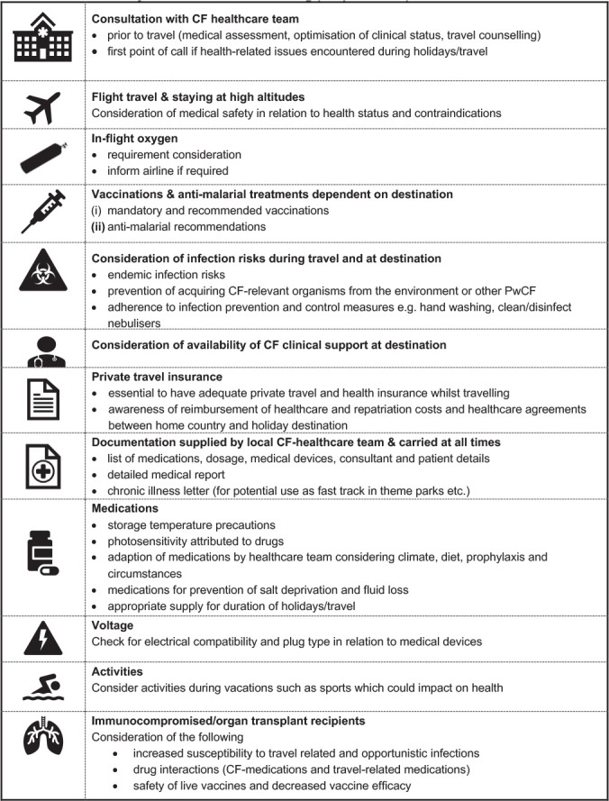 CONCERNS FOR PEOPLE WITH CYSTIC FIBROSIS (PWCF) WHEN TRAVELLING PRE COVID-19.