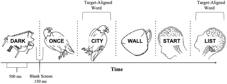 Ageing and selective inhibition of irrelevant information in an attention-demanding rapid serial visual presentation task.