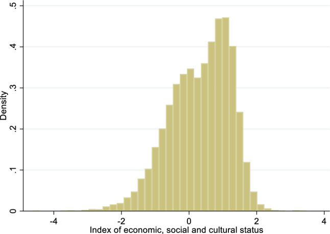 Does school SES matter less for high-performing students than for their lower-performing peers? A quantile regression analysis of PISA 2018 Australia.