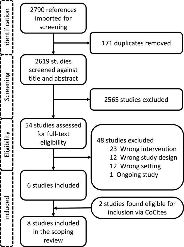 Physician-led in-hospital multidisciplinary team conferences with multiple medical specialities present - A scoping review.