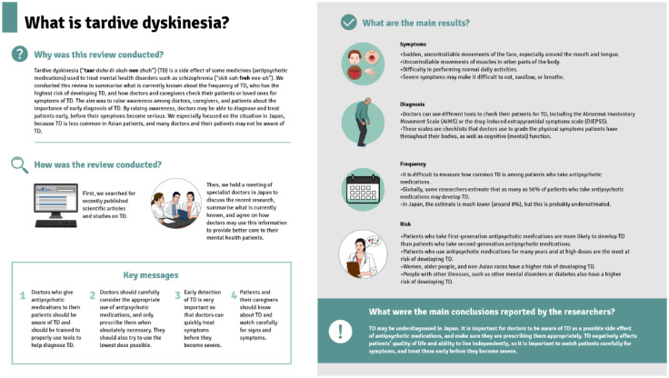 Current perspectives on the epidemiology and burden of tardive dyskinesia: a focused review of the clinical situation in Japan.