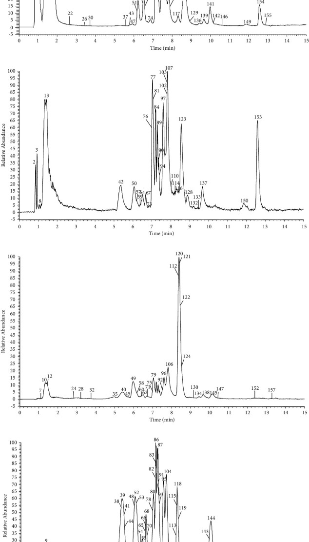 Rapid Characterization and Action Mechanism of the Antidiabetic Effect of <i>Diospyros lotus</i> L Using UHPLC-Q-Exactive Orbitrap MS and Network Pharmacology.