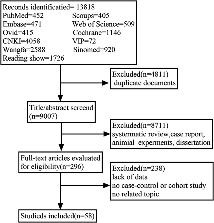 Epidemiological and clinical characteristics of vaccinated COVID-19 patients: A meta-analysis and systematic review.