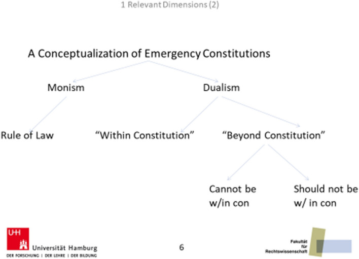 Contracting for Catastrophe:Legitimizing Emergency Constitutions by Drawing on Social Contract Theory.