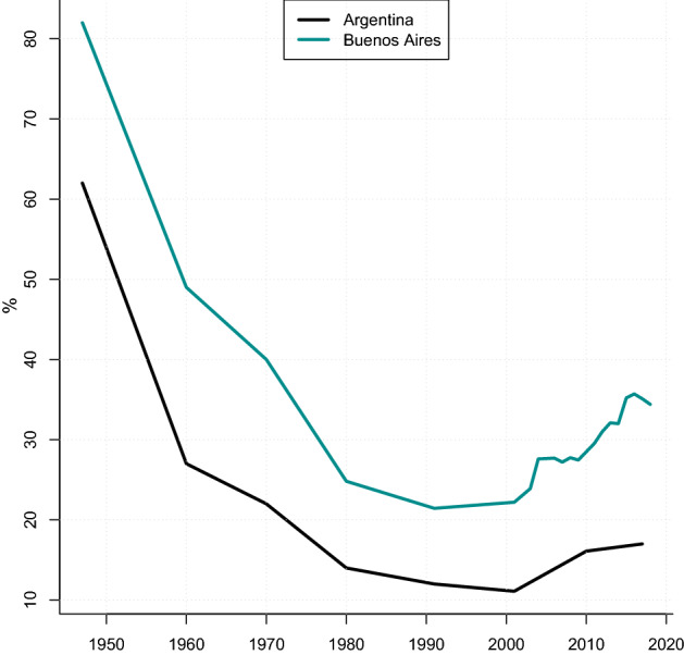 One hundred years of rent control in Argentina: much ado about nothing.