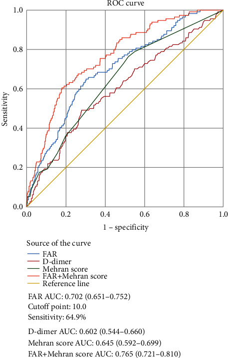 Fibrinogen-to-Albumin Ratio Predicts Postcontrast Acute Kidney Injury in Patients with Non-ST Elevation Acute Coronary Syndrome after Implantation of Drug-Eluting Stents.