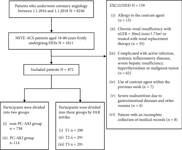 Fibrinogen-to-Albumin Ratio Predicts Postcontrast Acute Kidney Injury in Patients with Non-ST Elevation Acute Coronary Syndrome after Implantation of Drug-Eluting Stents.