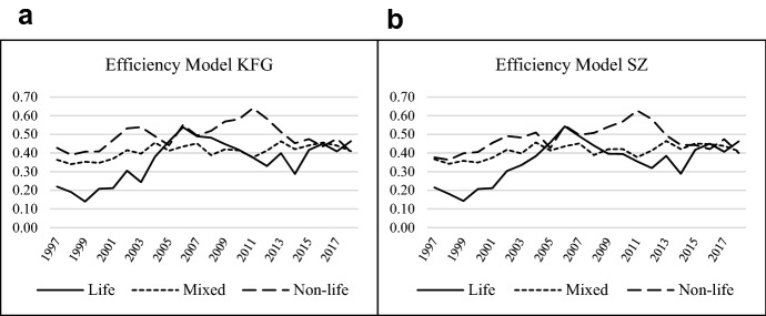 Response of Mexican life and non-life insurers to the low interest rate environment.