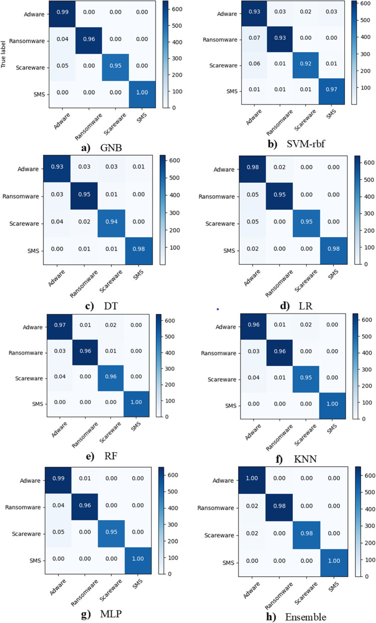 A malware detection system using a hybrid approach of multi-heads attention-based control flow traces and image visualization.