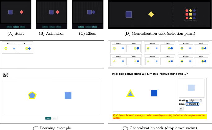 How Do People Generalize Causal Relations over Objects? A Non-parametric Bayesian Account.