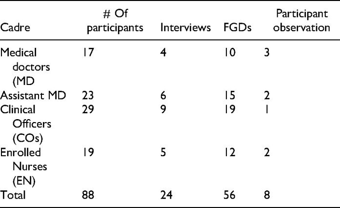 Not a Problem at All or Excluded by Oneself, Doctors and the Law? Healthcare Workers' Perspectives on Access to HIV-Related Healthcare among Same-Sex Attracted Men in Tanzania.